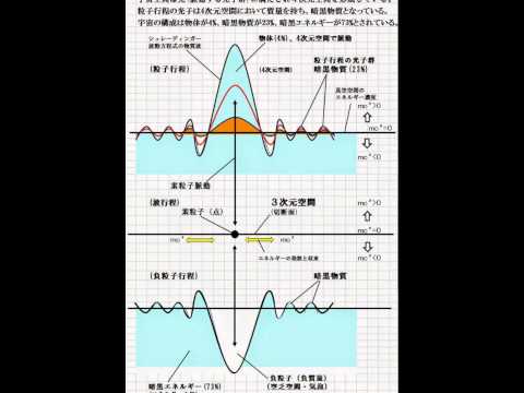 宇宙の暗黒物質の秘密への新たなアクセスが発見される