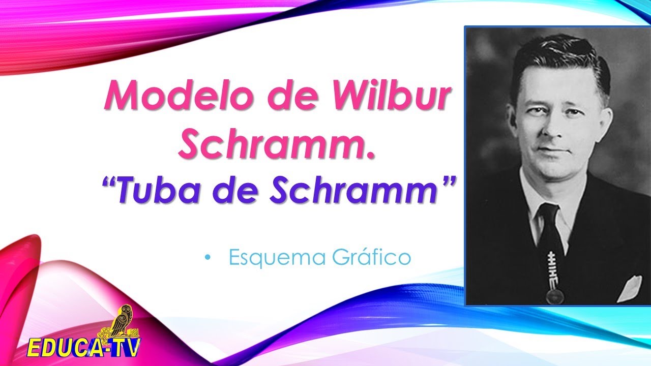 Modelo de la comunicación de Wilbur Schramm (Modelo de Tuba de Schramm). Representación gráfica.