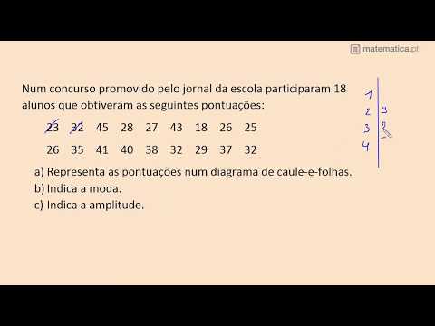 Resolução de um problema com MMC