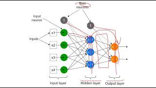 Download the video "Implementing a Simple MLP and Backpropagation - Part 1"