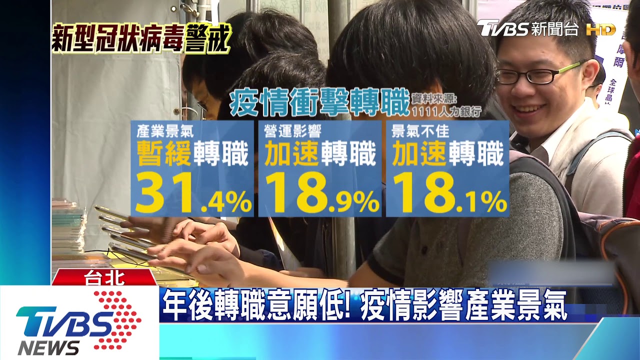 年後轉職意願低! 疫情影響產業景氣、營運