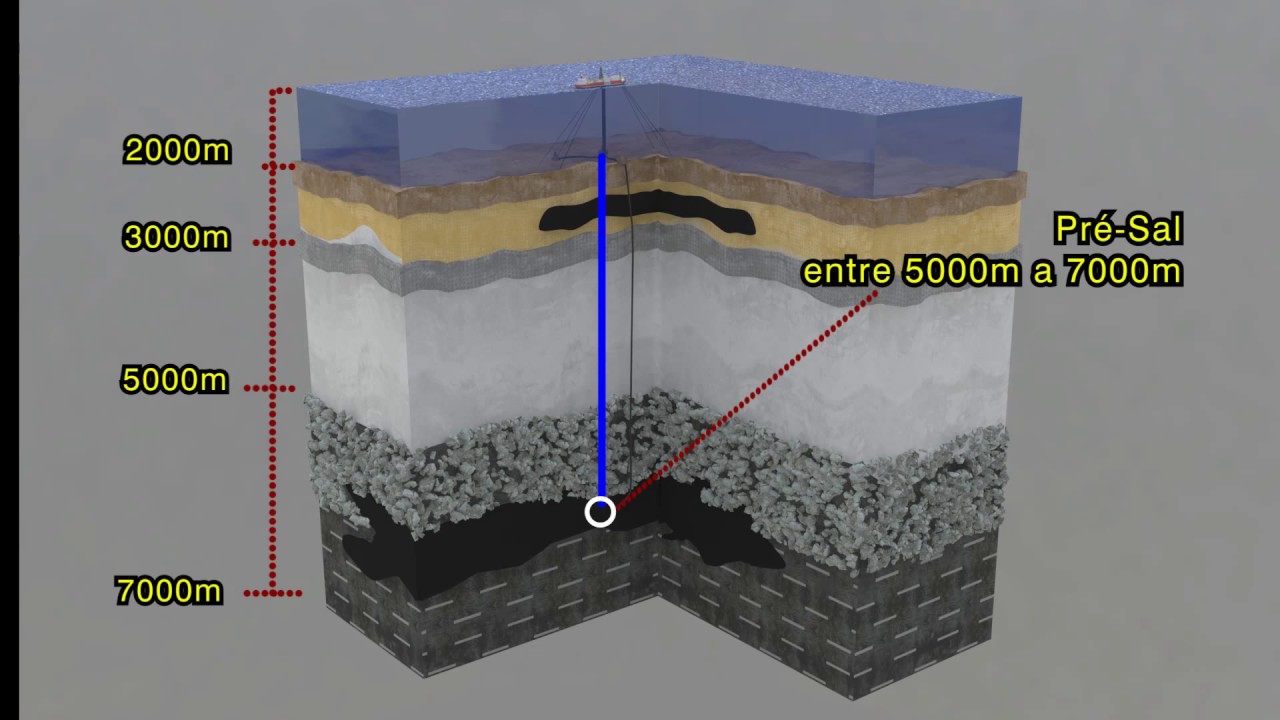 Herdeiros do Pré-Sal - Versão 2d - Maquete