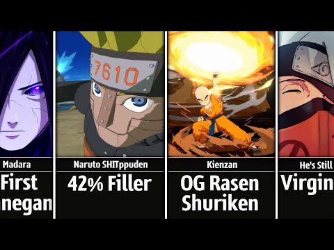 UNKNOWN Facts About Naruto Anime
