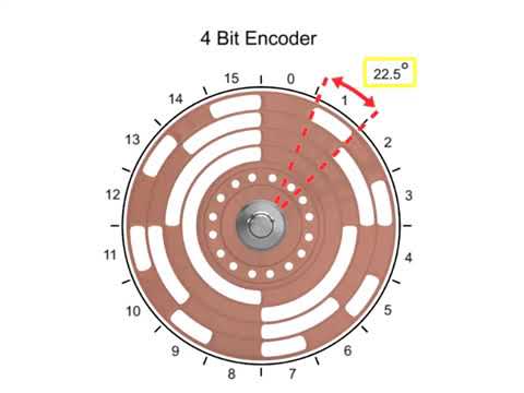 Absolute encoder working principles