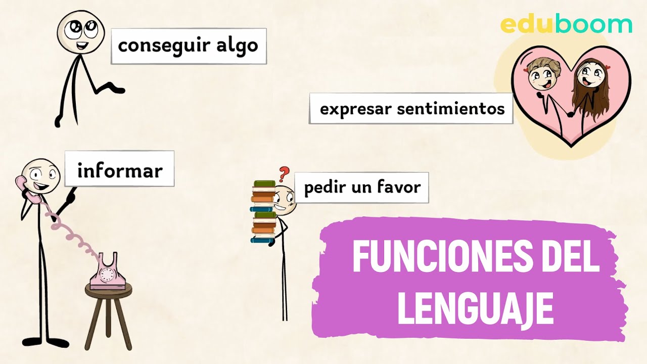 Funciones del lenguaje │ Lengua y literatura, 2º ESO