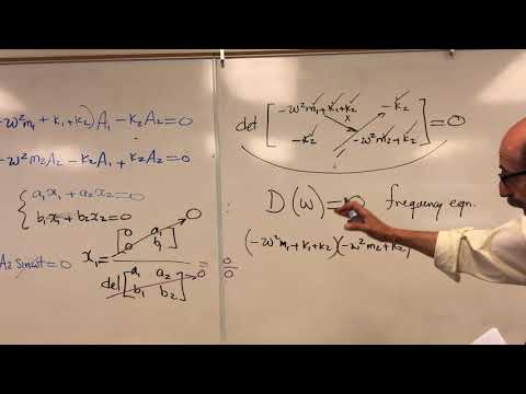 Lecture 26 on Mechanical Vibrations/Structural Dynamics