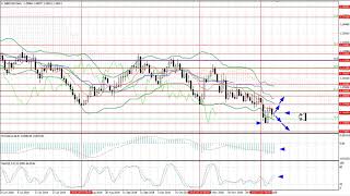 Weekly Forex forecast 17-21.12.2018: EUR/USD, GBP/USD, USD/JPY, AUD/USD, Gold
