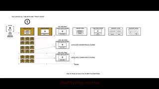 02-Case Study- 303 Helpings Of Pure Profit Goodness