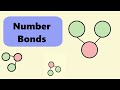 Number Bonds Introduction - Math for Kids | Mathically Genius