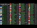 Live GDP PPP Count 2026