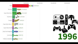Jogos Eletrnicos mais Vendidos de 1980 a 2021