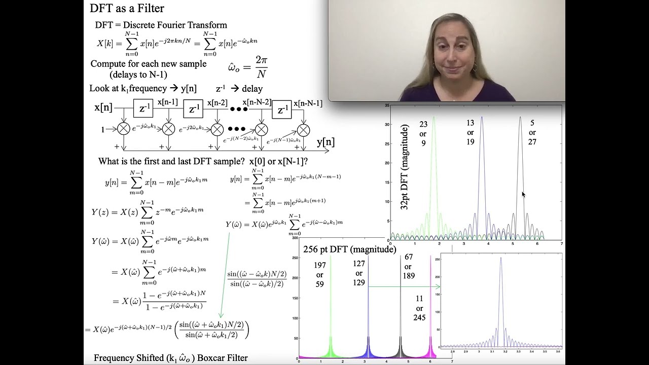 Introducing the DFT as a Filter