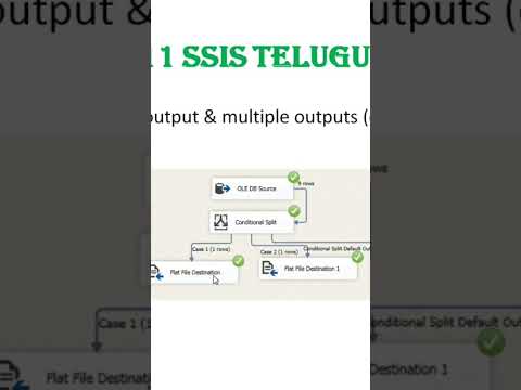 SSIS ETL Telugu