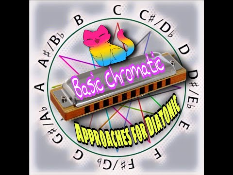 Basic Chromatic Bending in The First Octave