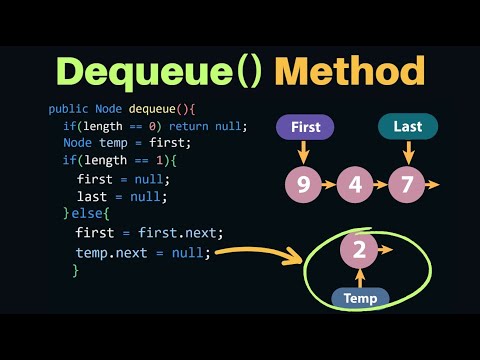 Queue Data Structure Dequeue Method In Hindi In Java With Animated Visualize
