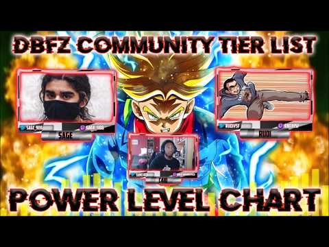 -DBFZ- Community Tier List "Power Level Chart" ft. Sage and Rudi talking about Trunks.