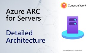 Azure Arc- Enabled Servers | Portal walkthrough and Architecture