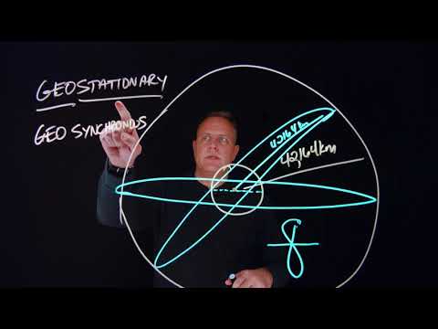 Geosynchronous vs. Geostationary - AGI Geeks 45