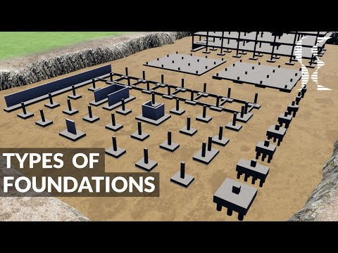 Types of Foundations / Footings in Building Construction