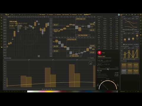 SwiftUI charts All project is implemented in #SwiftUI from scratch