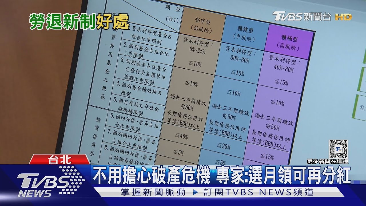 勞退新制上路20年!這幾項好處一次看