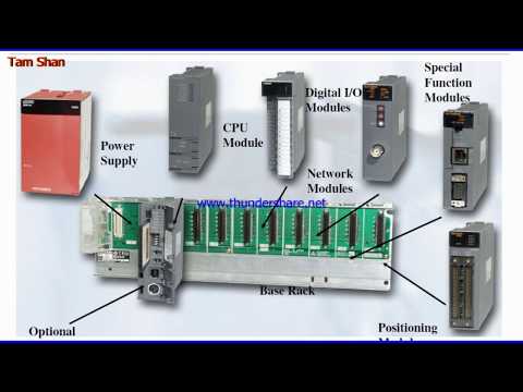 Programmable Logic Controller
