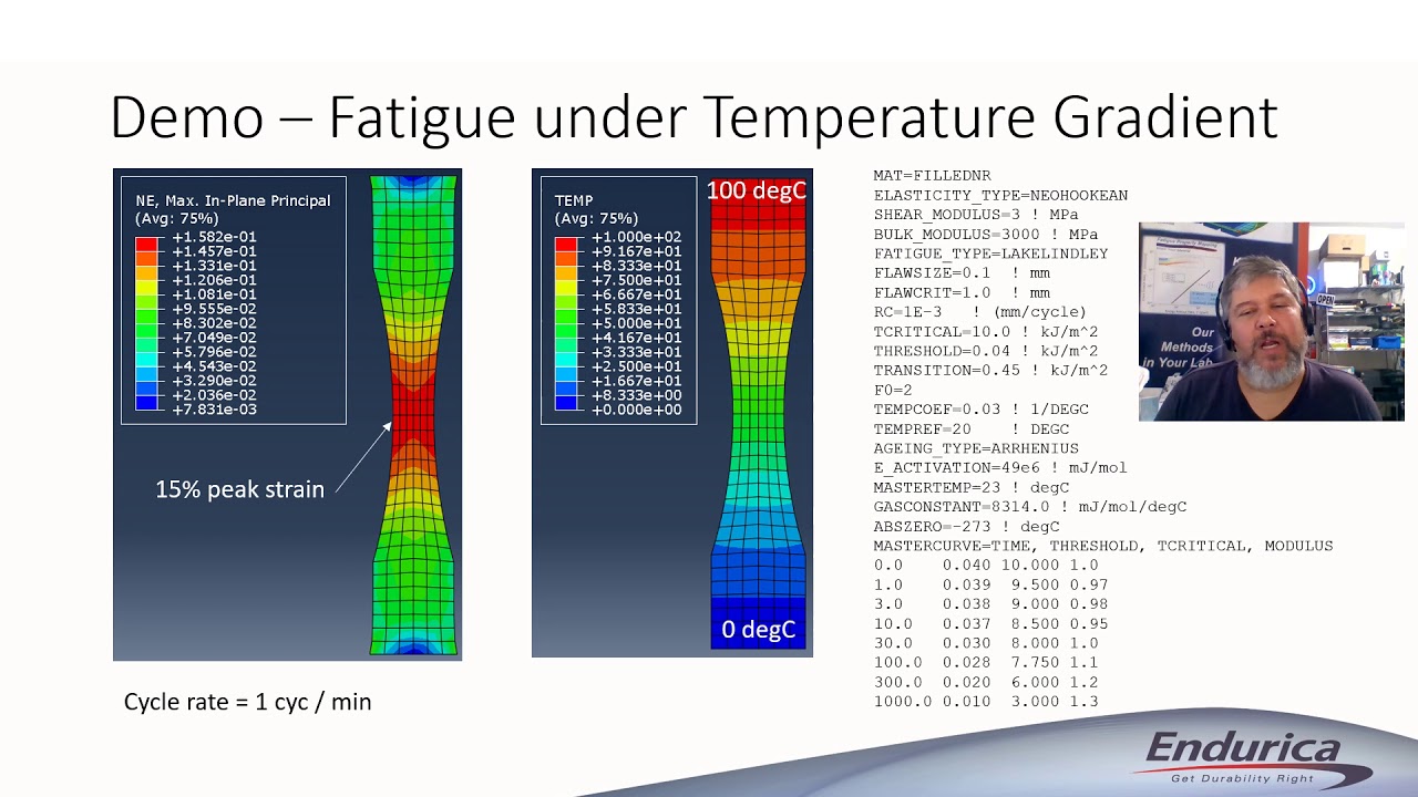 Combined Ageing and Fatigue in Endurica CL / DT