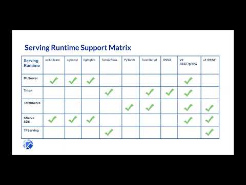 KServe: The State and Future of Cloud Native Model Serving (Kubeflow Summit 2022)