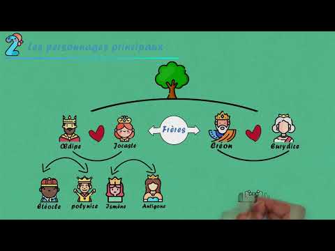 شرح رواية " أنتيجون " بالعربية Antigone