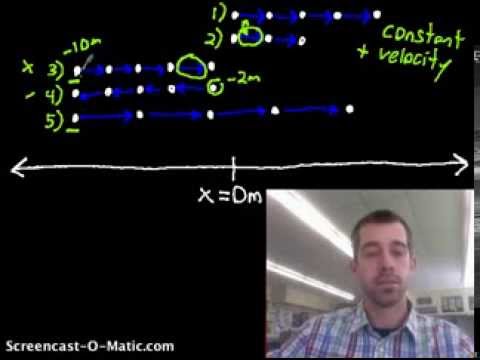 Constant Velocity Motion Diagrams