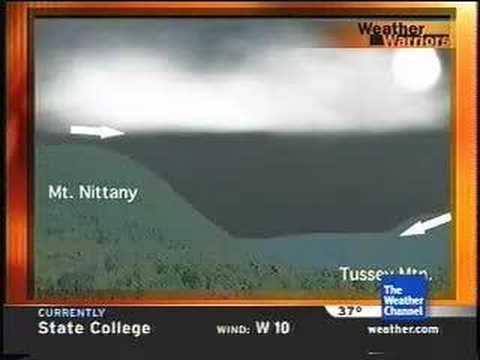 Happy Valley Weather