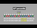 Percentiles 1 7
