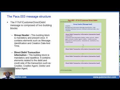 Pacs.003.001.02 FI to FI Customer Direct Debit in SDD Core and B2B Schemes