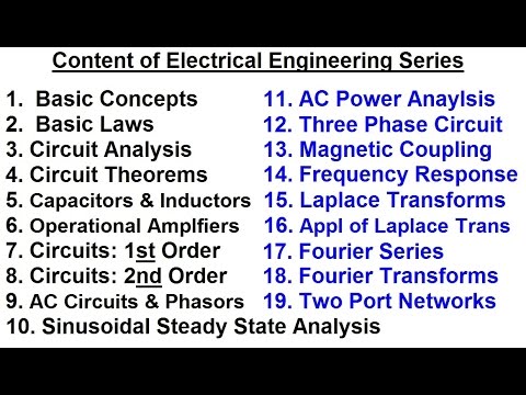 Ingegneria elettrica: concetti di base (1 di 7) Contenuto