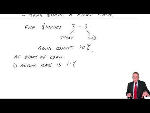 Interest Rate Risk Management - ACCA Financial Management (FM)