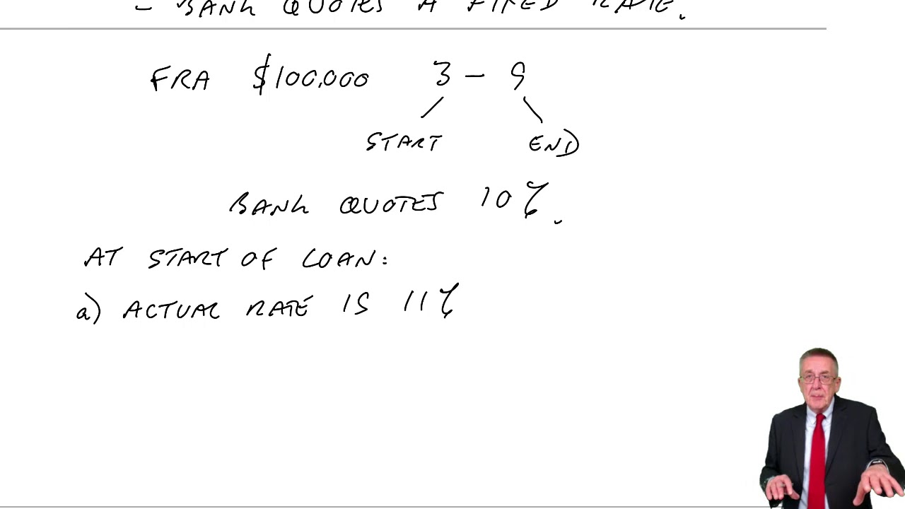 Interest Rate Risk Management - ACCA Financial Management (FM)