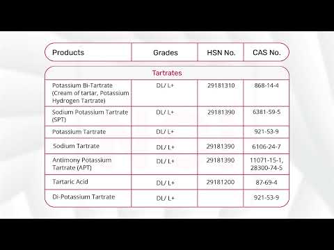 Zinc Acetate Food Grade, USP