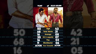 Download lagu Thalapathy Vijay Vs Allu Arjun Movie Comparison || Carrier Analysis #shorts mp3