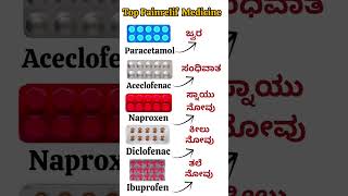 Top 5 🔥 Painrelif Medicine Uses kannada 💊#shortvideo #pharmacy #medical #youtubeshorts