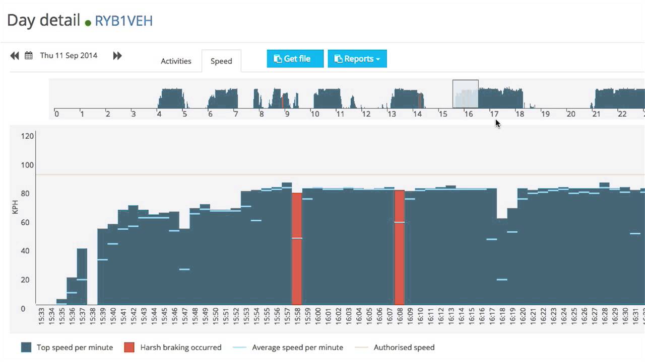 Speed Data - Visionfta