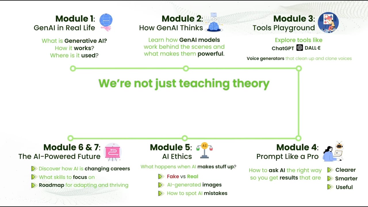 Generative AI for Beginners | Full Module Breakdown + Capstone Project Explained | Blockstak | 2025