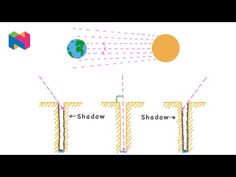 Eratosthenes Measures the Circumference of the Earth