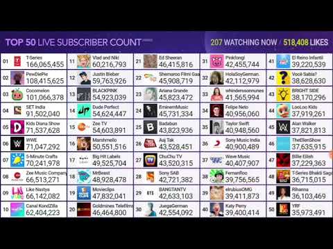 Top 50 Youtubers Timelapse