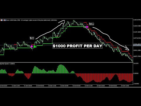 🔴 HOW TO TRADE BOOM AND CRASH WITH THE SMART INDICATOR