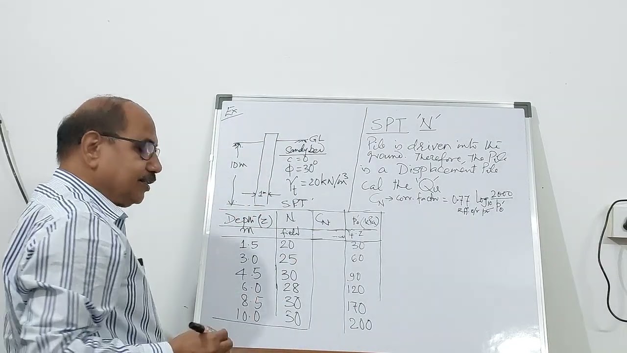 Pile Foundation  - 23 | Example on Pile Capacity using SPT