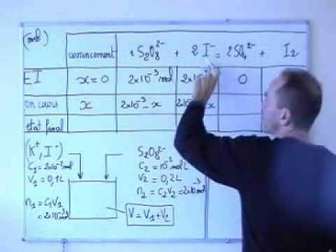 comment trouver k beer lambert