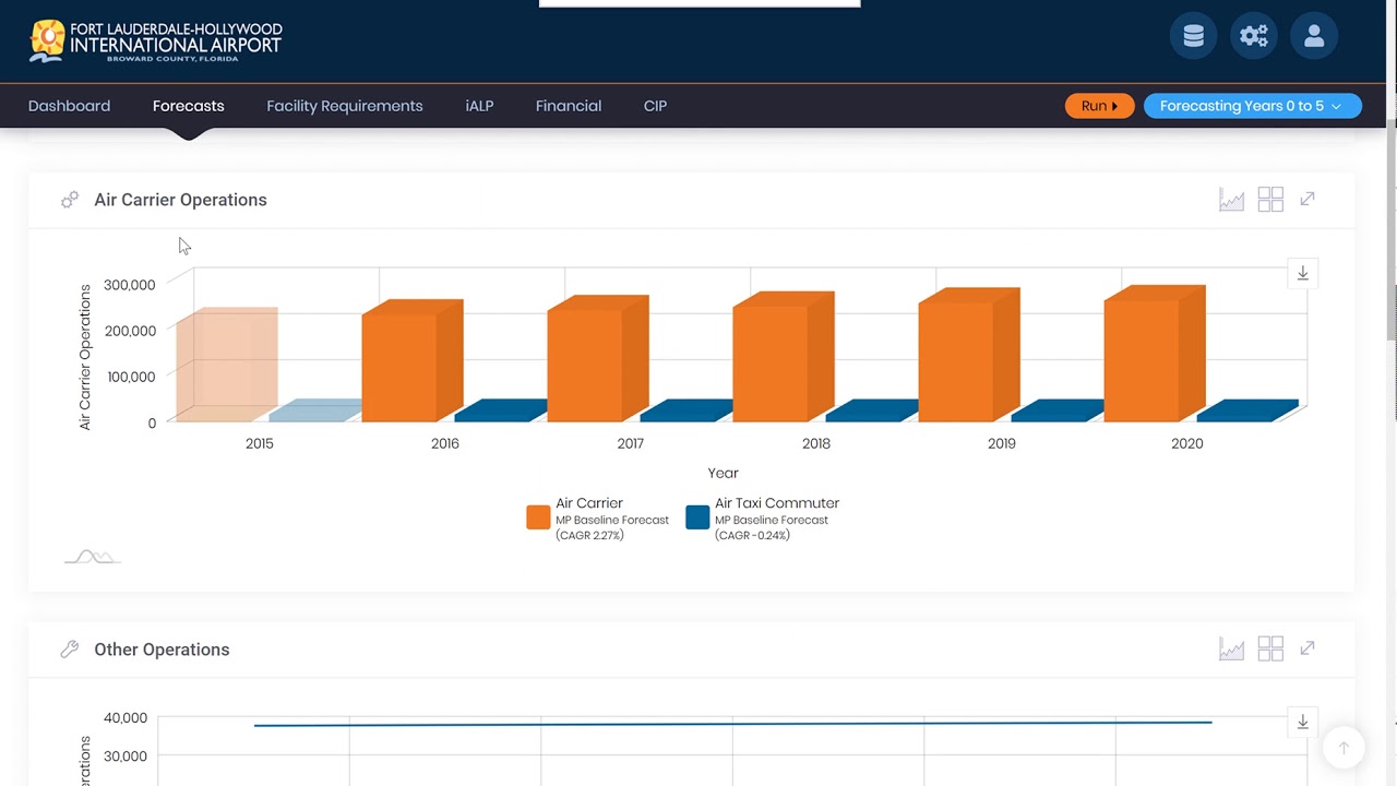 Dynamic Master Plan Interface   Phase 1 Demo