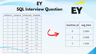 Download the video "SQL Interview Question | 50 | #dataengineering  | #dataanalyst | #powerbi | #sql #dataengineer"