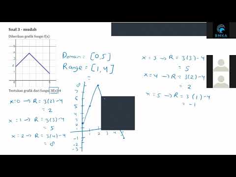 Intensif UTS Pt. 3 - Kalkulus B