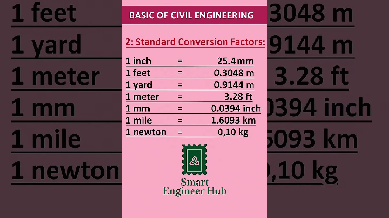 unit conversion civil Engineer building construction work construction #unit #conversation#shorts